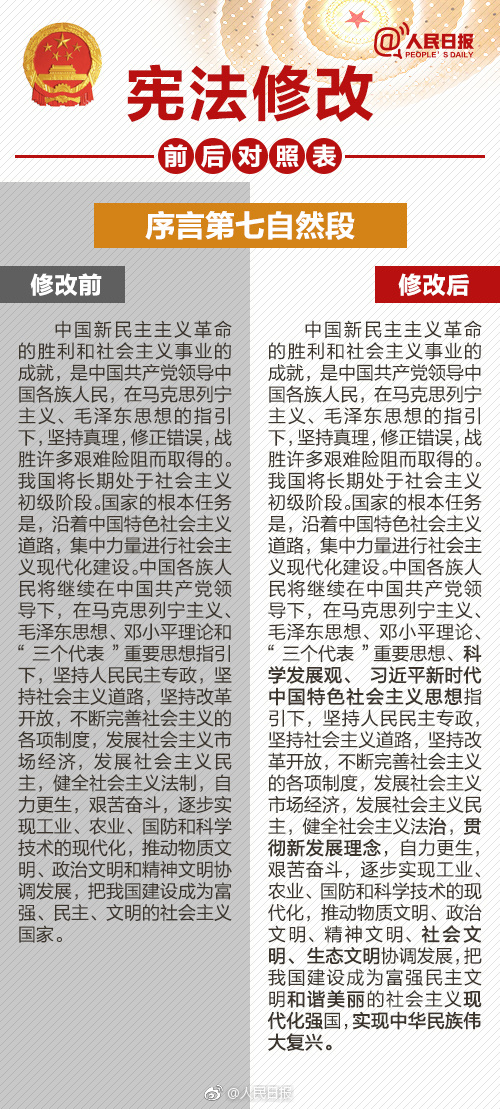 【值得收藏!宪法修改前后内容对照表】中华人民共和国宪法全文公布.