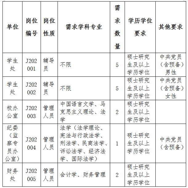 莆田市人口2020总人数是多少_莆田市林天明是哪里人(3)
