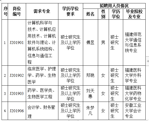 莆田市人口2020总人数是多少_莆田市林天明是哪里人(2)